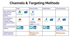 channels targets