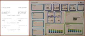 How dashboards help make the whole funnel work